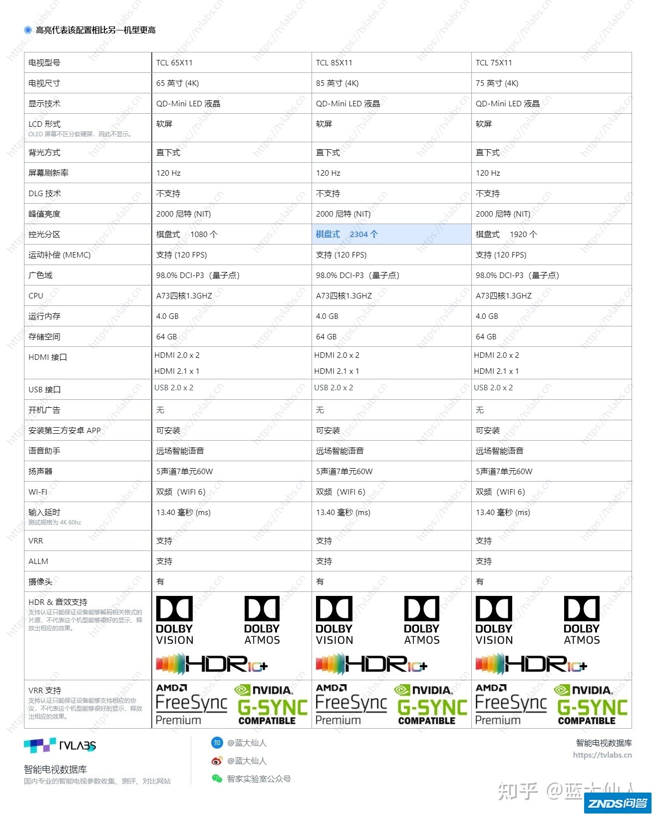 听说TCL最近上线了X11，不知道画质如何样？