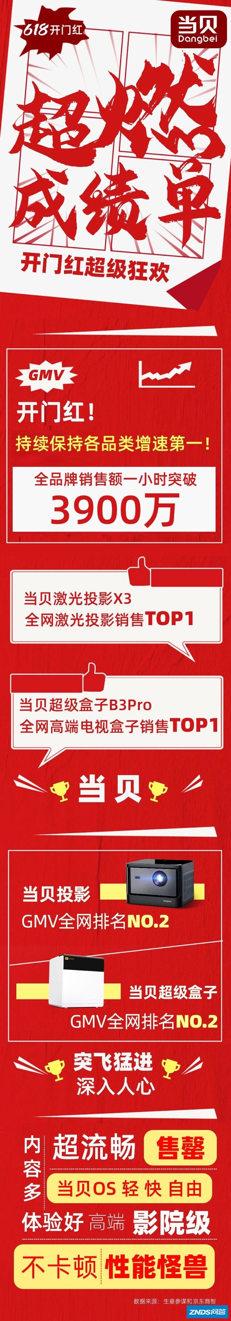 家用家用投影仪当贝这个牌子如何样？