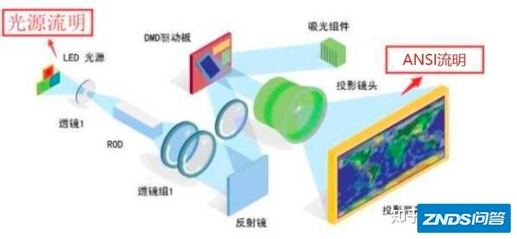 2022年家用家用投影仪推荐，极米、当贝、坚果、大眼橙、峰米 ...