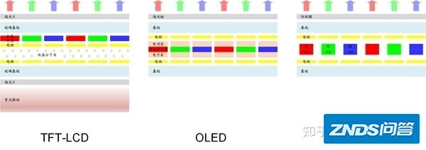 LCD、OLED、QD-LCD、QLED、Mini-LED、Micro-LED ...