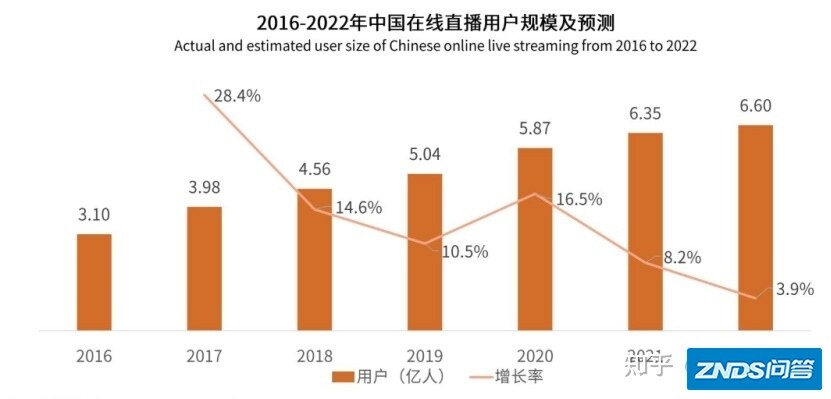 直播行业浅析