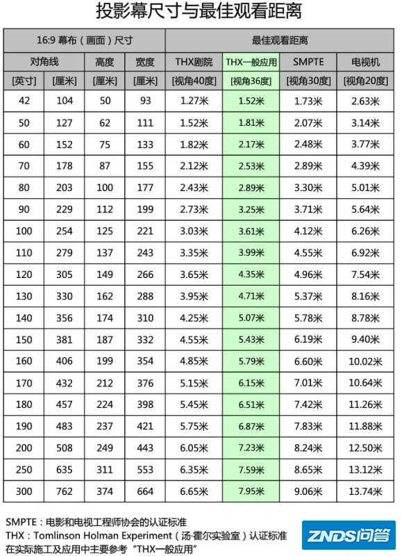 观影距离4米，幕布选多大合适？