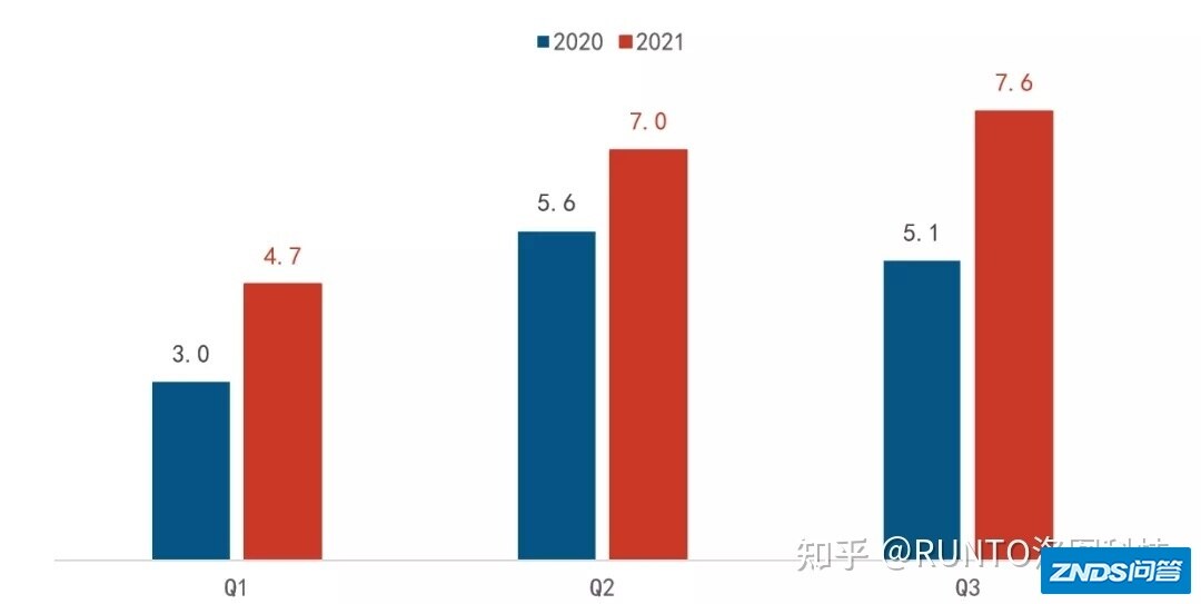 激光电视机Top牌子有哪些？