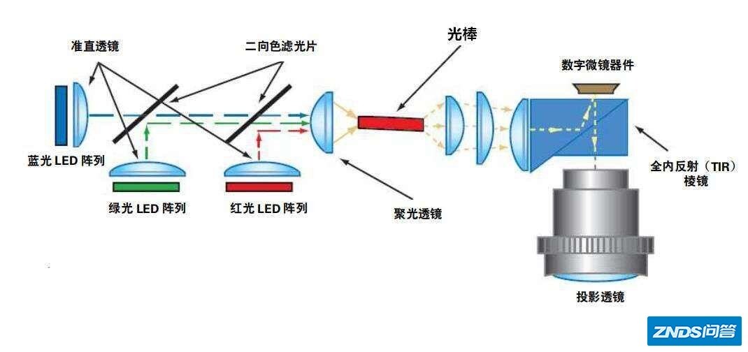 2023年最新家用投影仪推荐：家用家用投影仪什么牌子好？高性价比 ...