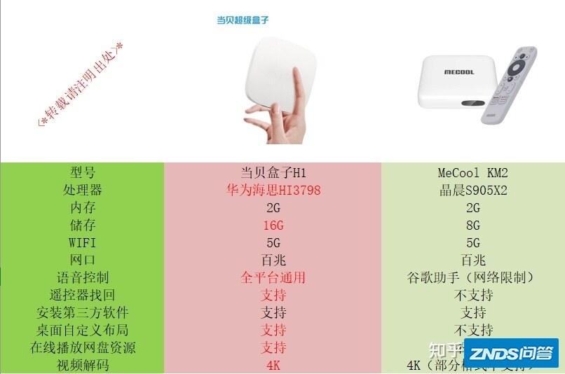 新出的外贸盒MeCool KM2如何样？对比当贝盒子H1值不 ...