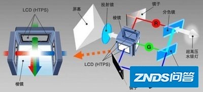 2022年2月家用投影仪推荐，高性价比家用投影仪推荐，高颜值的家用 ...