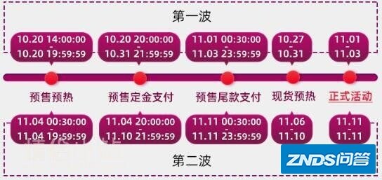2021 年双十一，你有哪些堪称「好物」的电子产品推荐？