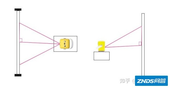 家用投影仪的梯形校正：一定程度上可以保证大画面的实现