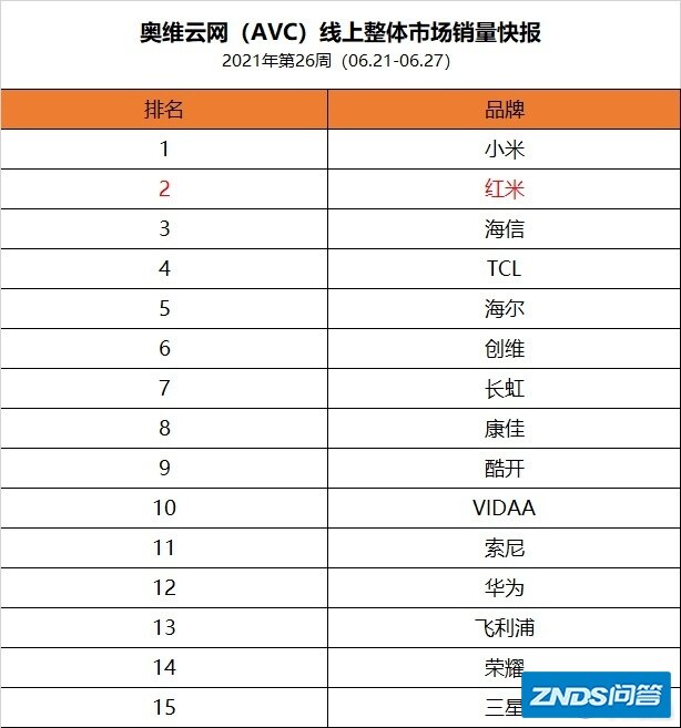 Redmi电视机 X 2022款，上手体验与评价