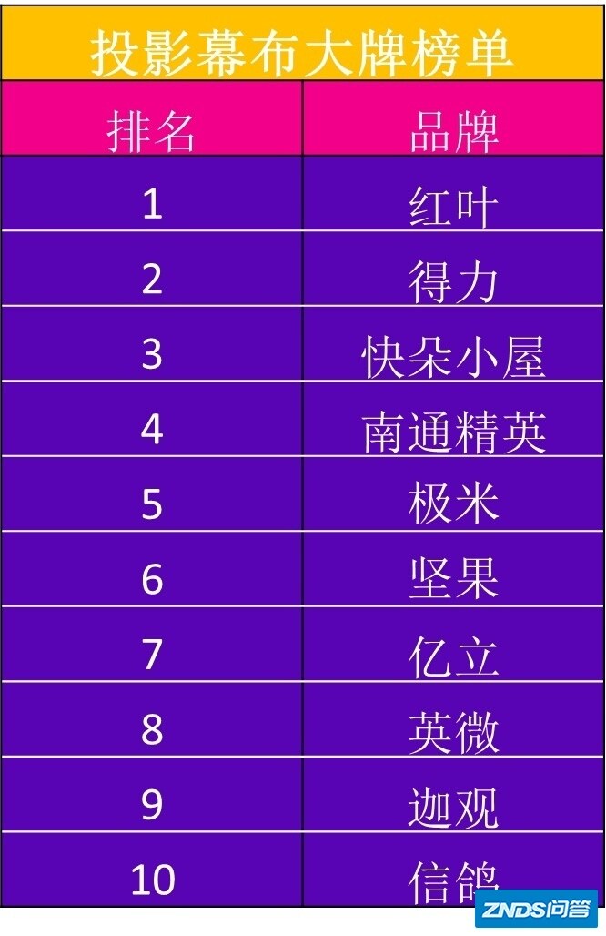 我的家用投影幕布选购经验（2020年）