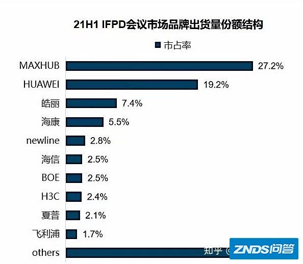 会议平板哪个牌子的比较好？