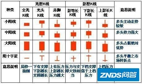 洗盘时量价关系的异常，拒绝被庄家一次次欺骗，不断收获 ...