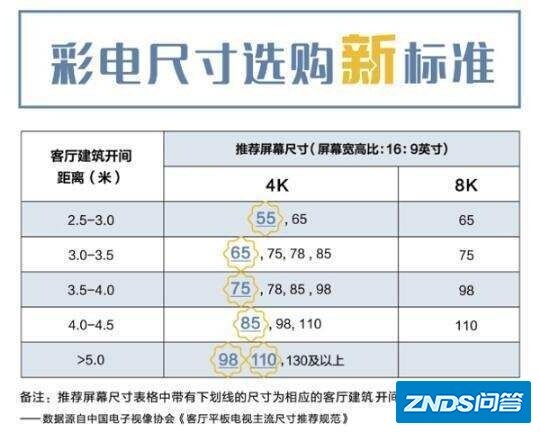 2021电视机机如何买？全尺寸康佳电视机选购攻略推荐（高性价比 ...