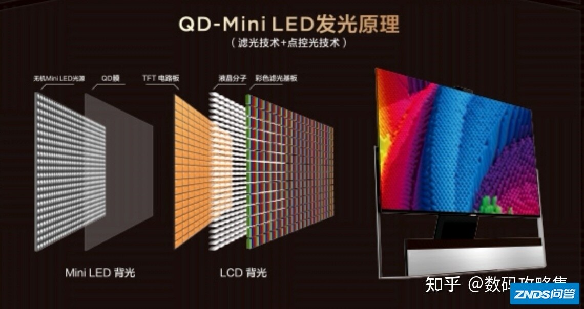 为啥这款TCL QD MiniLED电视机会成为显示行业天花板？