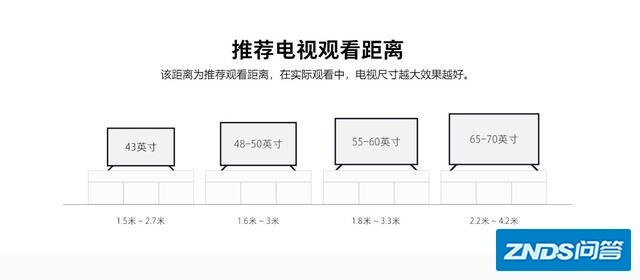 屏大就是爽，82寸以上巨幕电视机选购指南