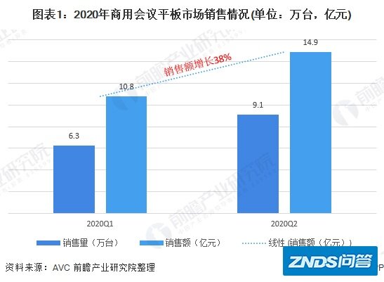 会议平板渐成主流办公设备，选哪个牌子好？