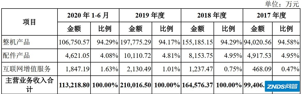 极米科技
