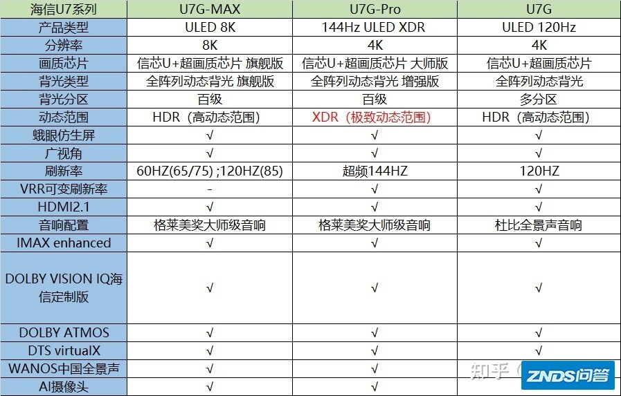 海信U7gpro好不好值不值得买?