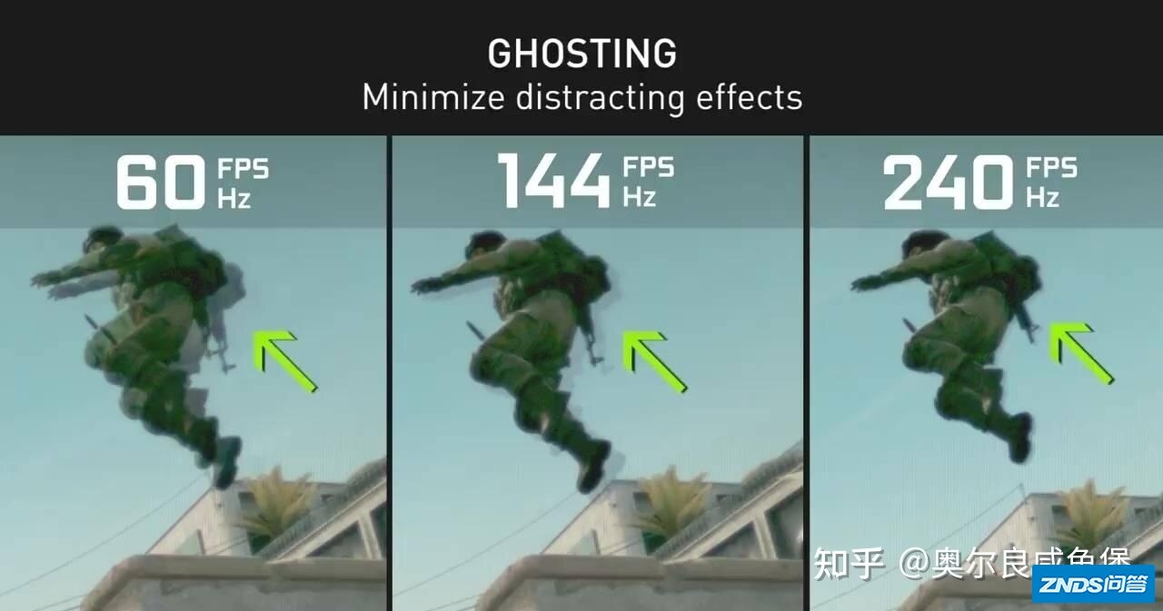 打游戏时和帧率一样重要的，还有低输入延迟