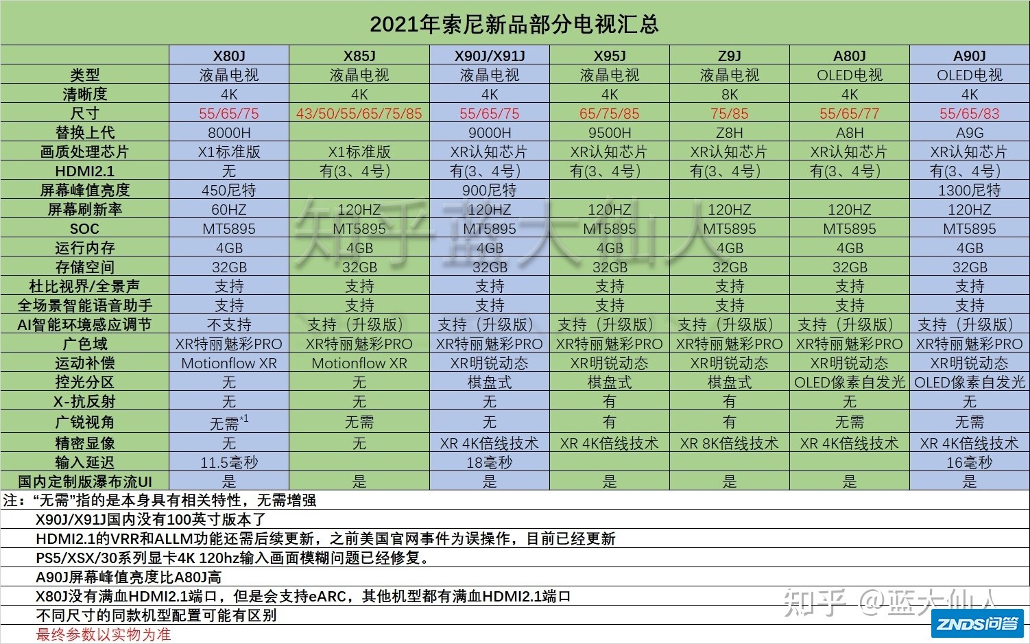 9500h和90j价格一样，如何买？