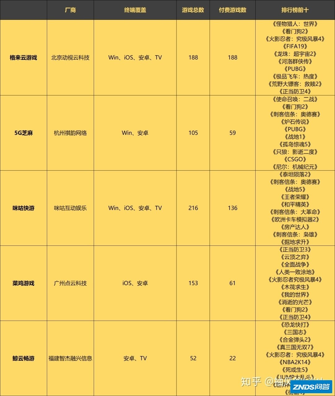 5家云游戏付费内容平台实测：1块钱玩3A，点开即玩Steam上所有游戏靠谱吗？