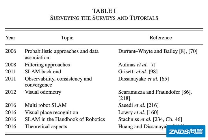 第一篇 SLAM的过去目前和未来：稳健感知时代