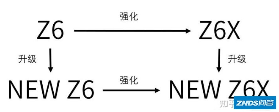 极米NEW Z6X和NEW Z6有什么区别？买哪个更好？
