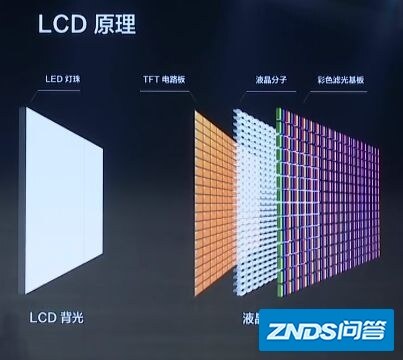 苹果、华为和TCL都看上的mini-LED是啥？