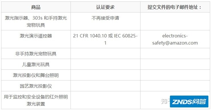 亚马逊激光产品被下架？亚马逊激光产品需要做什么认证 ...