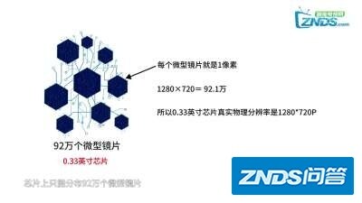 3000左右家用家用投影仪该如何选择?