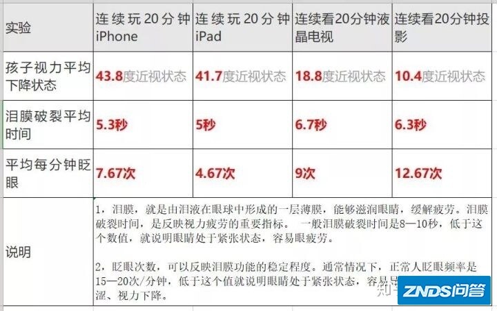 2021年618家用投影仪如何选？两周时间调研，挑了30款家用投影仪 ...