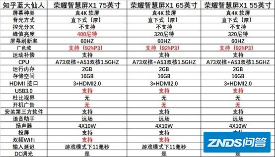 荣耀智慧屏X1 75英寸简评