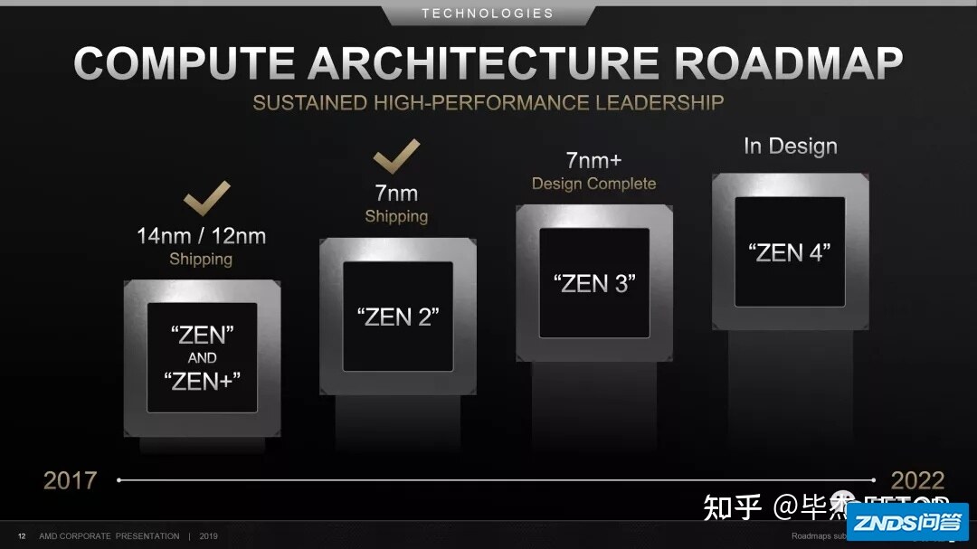 如果AMD 也支持AVX-512 指令集会发生什么事？