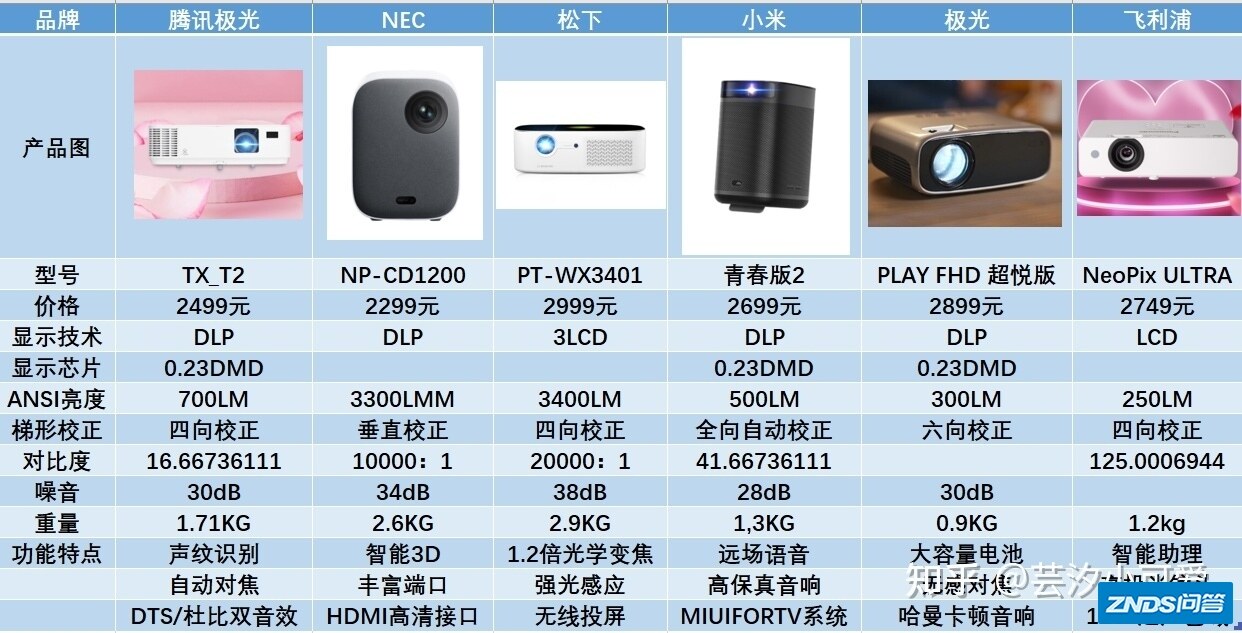 2022年2000元价位家用投影仪推荐：2k元家用投影仪如何选？小米 ...