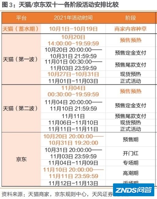 2021年的「双十一」，有哪些家电产品值得购买？