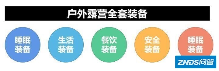 如果你需要准备一份精致露营必备清单，你都会准备什么 ...
