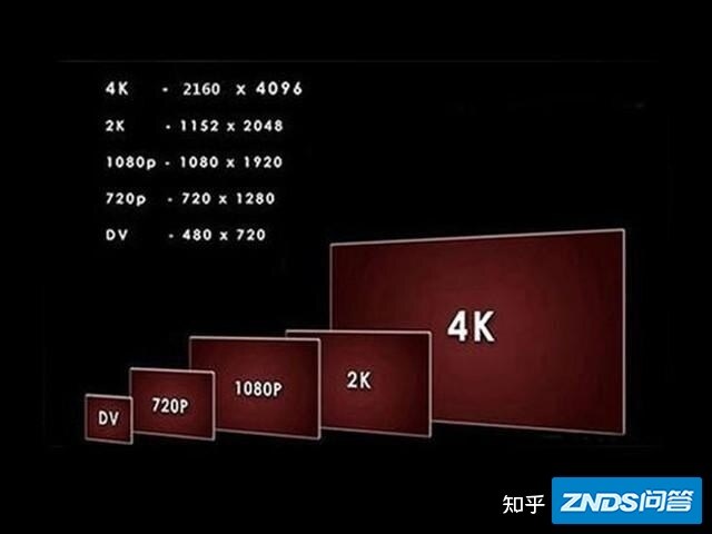 “抖4K”是指什么，采用XPR技术的家用4K家用投影其实是真香的 ...