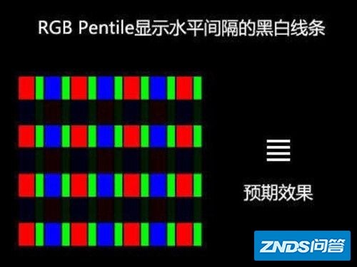 最便宜的真/原生4K家用投影多少钱？