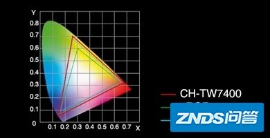 明基tk850 爱普生ch-tw7400 家用家用投影仪选哪个好用？