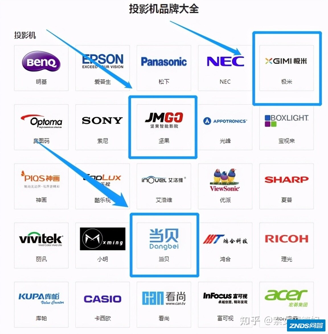 当贝家用投影NEW F3好不好？全网售罄的背后是指什么原因？