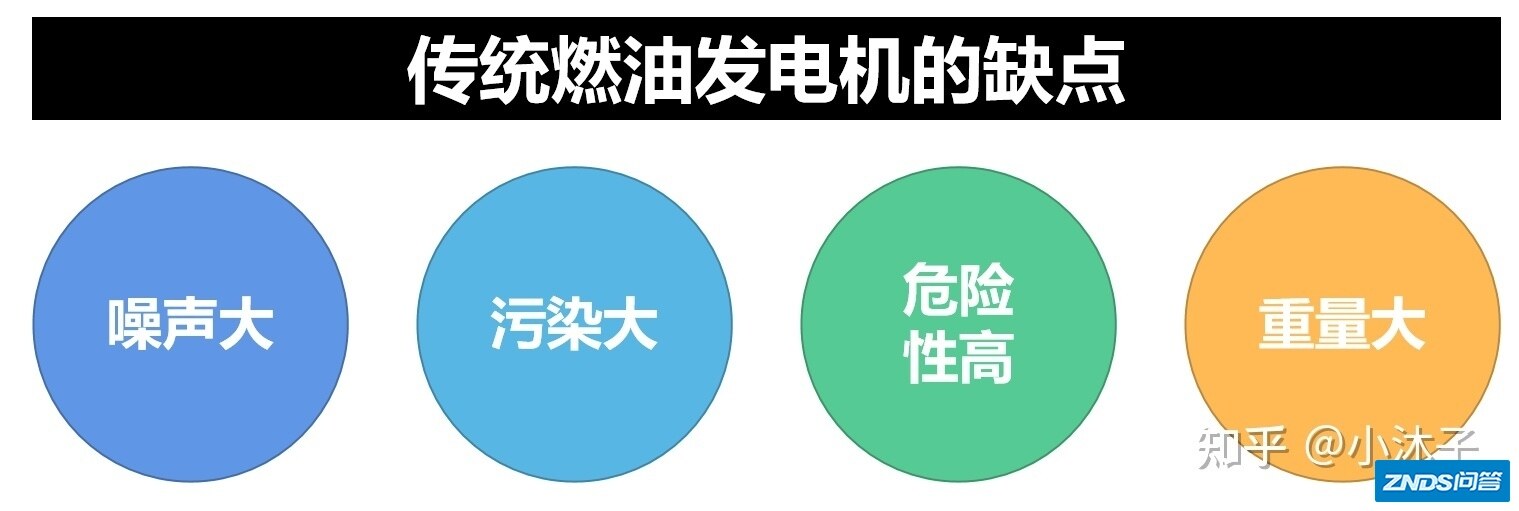 户外露营用什么供电？