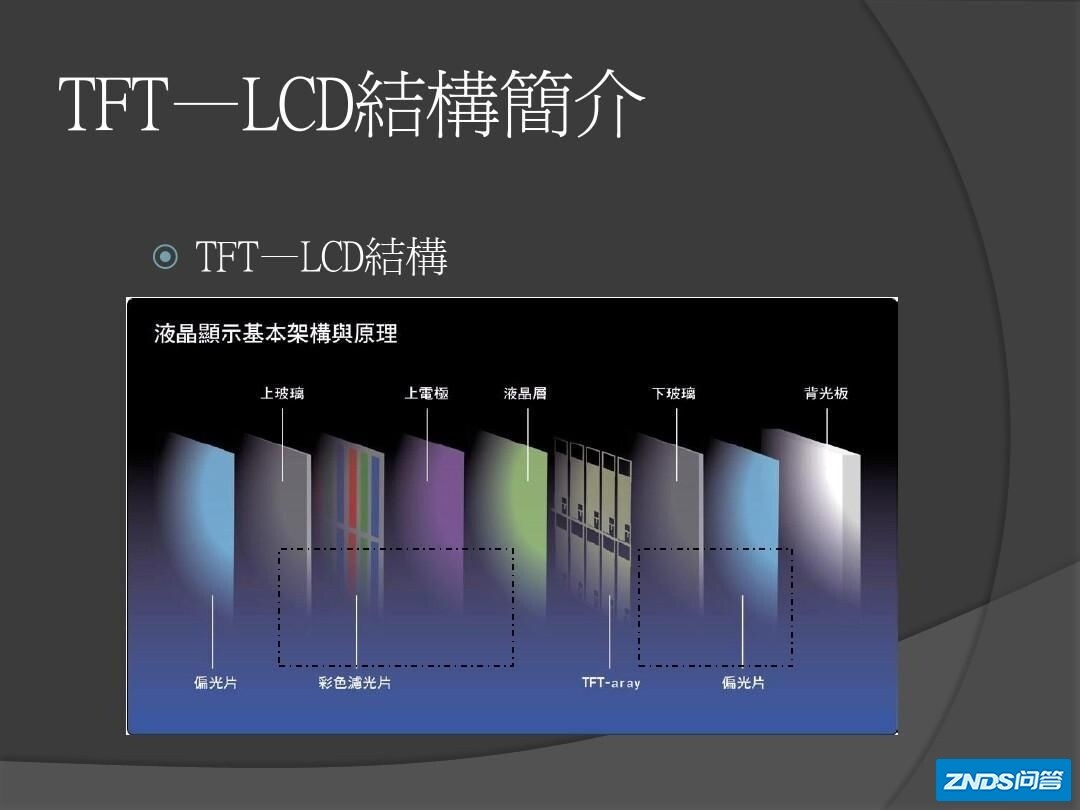 「Mini-LED」有什么特殊之处，目前的研究进展如何？