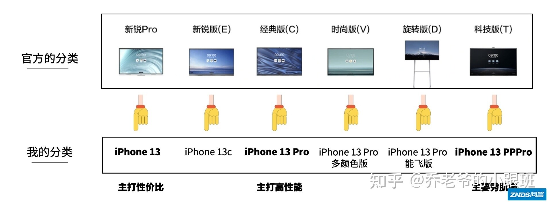 公司准备换MAXHUB会议平板，但不知道选哪款，有大神能 ...