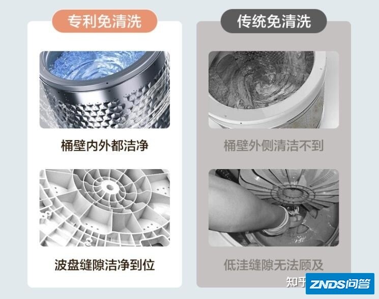 美的（Midea）的哪款洗衣机最值得你推荐？