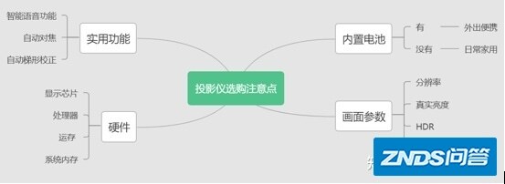2022年坚果家用投影仪哪款好（坚果家用投影仪2000-万元价位产品全 ...