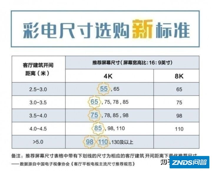 2022年1月电视机选择指南(75寸篇)