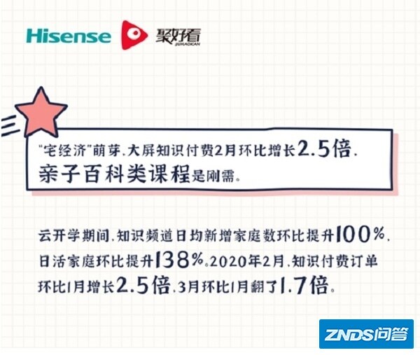 聚好看教育大数据：教育需求呈现多元化趋向