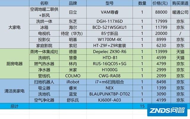 鸿蒙OS来了，带您了解一下未来家庭的核心设备：华为智慧屏