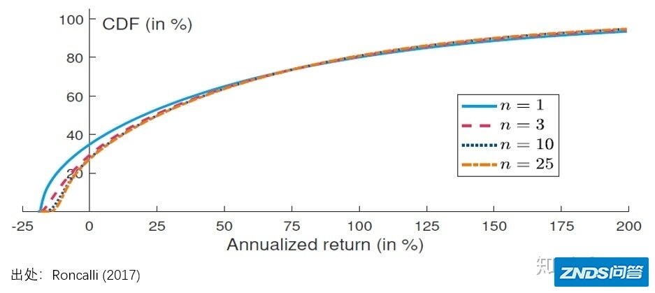 Wikipedia of Trend Following (II)