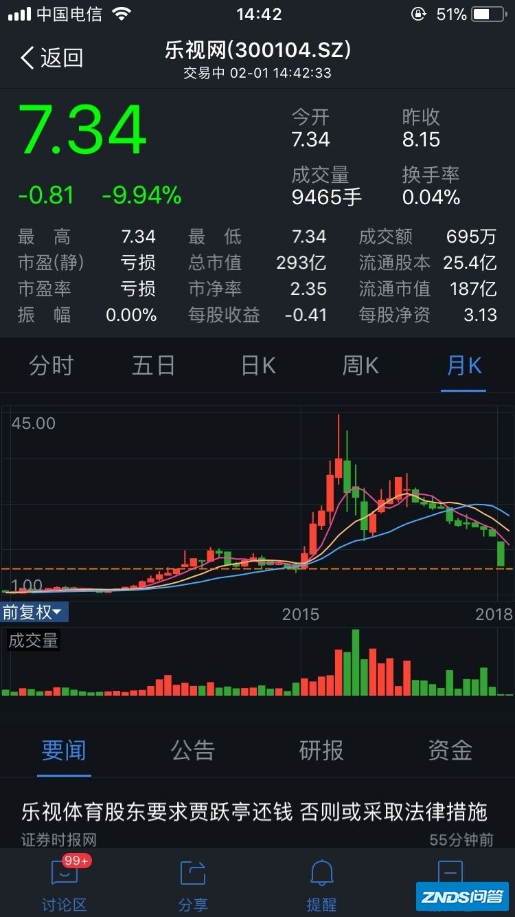 听说乐视复牌在即，乐视还能起来吗？